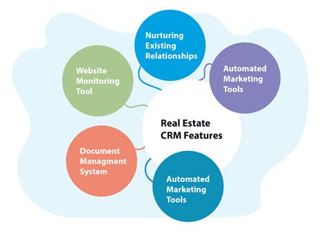 Real Estate Crm Strategies That Top Realtors Will Use In 2024