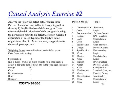 Dp And Causal Analysis Guideline