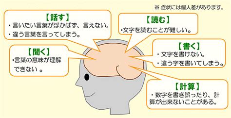 失語症とは 一般社団法人 愛媛県言語聴覚士会