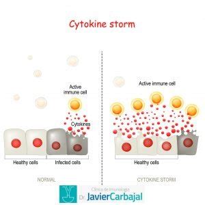 Artrite Idiopática Juvenil Doença de Still Dr Javier Carbajal