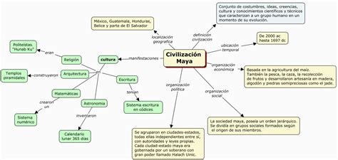 Mapa Conceptual De Los Mayas Corto Lular Images