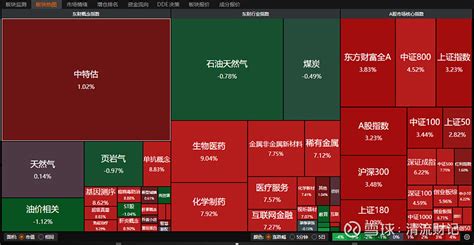 重磅利好！证监会多举措救市，中央汇金增持买入，沪指、创指强力反弹，外资爆买超120亿！ 今日在证监会多重组合拳救市措施下，a股三大指数午后集体