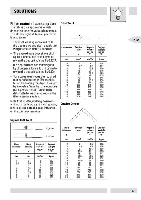 Modern welding dipstick calibration charts for 12-000 gallon dwt-ii tank - mrsposa