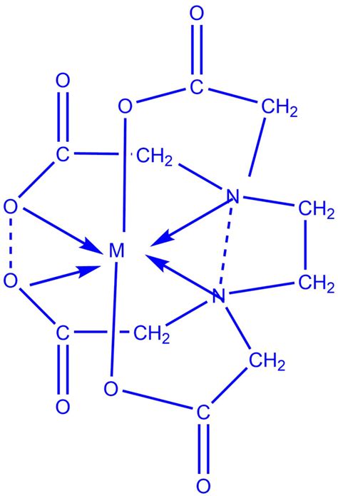 Complexometric Titration