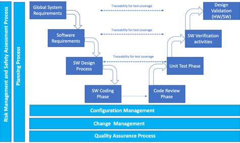 Iec 62304 Medical Device Software Overview Of The Main Requirements