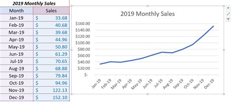 How To Add A Trendline In Excel Quick And Easy Tutorial