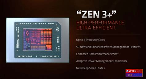 AMD Launched Ryzen 6000 Series CPUs For Laptops - World Zeen