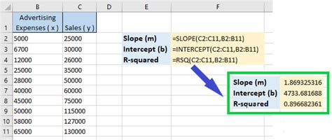 Regression Analysis In Excel Simply Explained With Examples