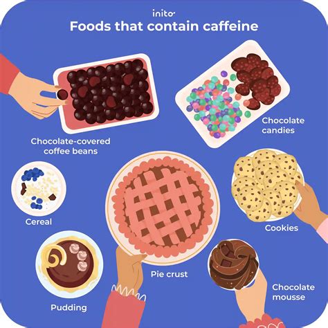 This Hidden List Caffeine Food Products Contains A Surprising Chocolate - RYZE Superfoods