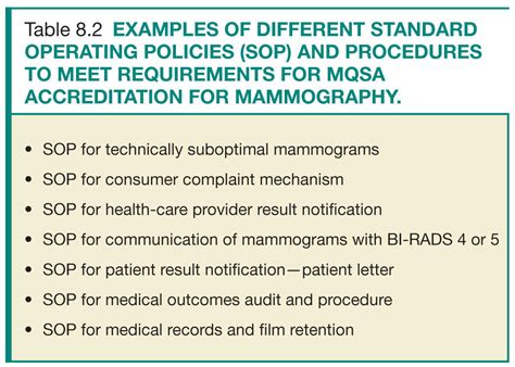 Quality And Safety In Breast Imaging Radiology Key