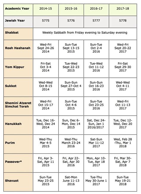 Jewish Holidays Calendar 2020 | Calendar Template Printable