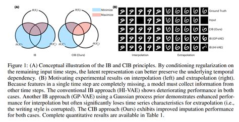 Iclr Time Series