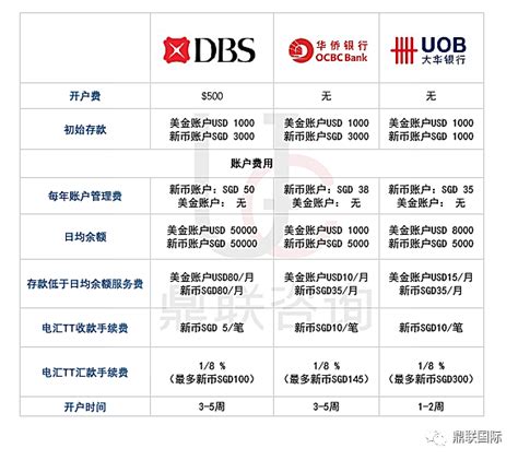 新加坡银行开户攻略「建议收藏」新加坡公司开户申请新加坡创业网