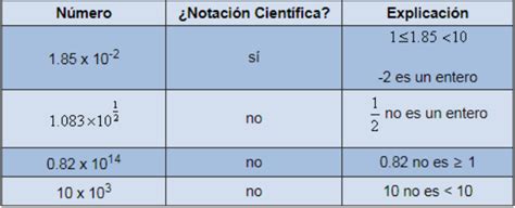 FÍSICA Notación científica