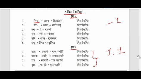 29022024 Inter 2nd Year Sanskrit 1213 Roman Bit Sandhisandhulu In