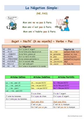 Forme N Gative Fran Ais Fle Fiches Pedagogiques Pdf Doc