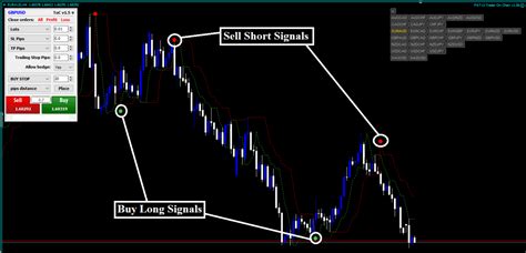 Mt4 Indicators Download Fx141 Com