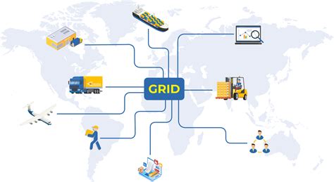 Best Logistics And Supply Chain Software Suuchi Grid