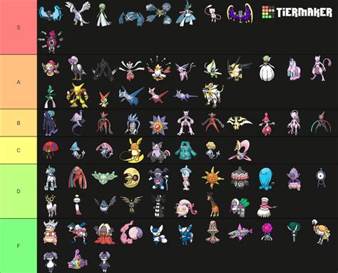 All Fully Evolved Psychic Type Pokemon Gen Tier List Community