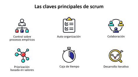 Qu Es Scrum Y Sus Ventajas Significados Definiciones Y Conceptos The