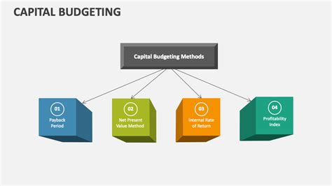 Capital Budgeting PowerPoint And Google Slides Template PPT Slides