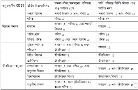 Du A Unit Result 2023 2024 Ka Unit Merit List