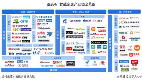 预见2023：《2023年中国智能家居行业全景图谱》附市场规模、竞争格局和发展前景等 格力消费者需求分析报告 办公设备维修网