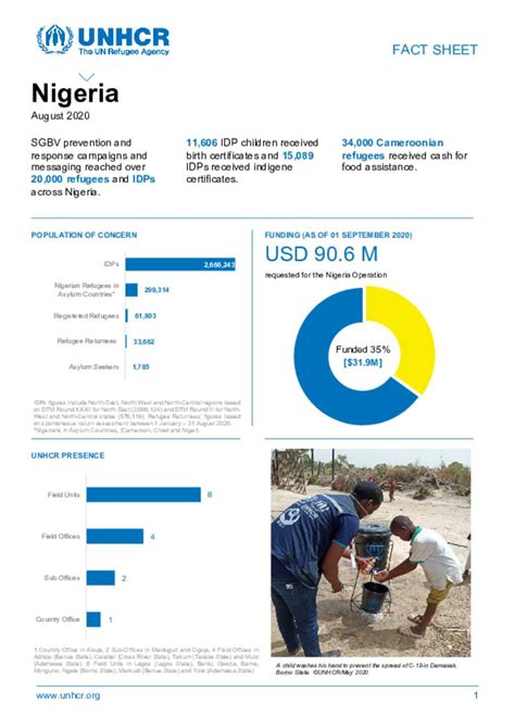 Document UNHCR Nigeria Fact Sheet August 2020