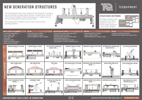 TecQuipment Torsion Of Circular Sections Next Generation Structures