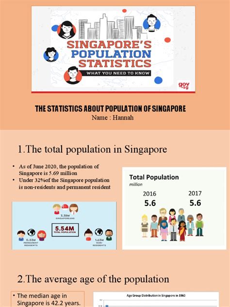 Population of Singapore | PDF