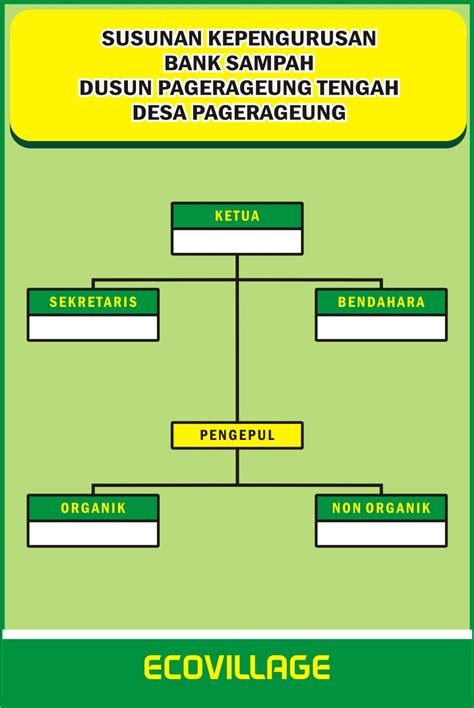 Struktur Organisasi Bank Sampah Id