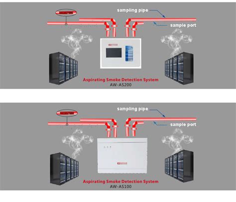 Aspirating Smoke Detection System