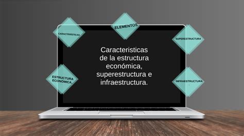 Caracter Sticas De La Estructura Econ Mica Superestructura