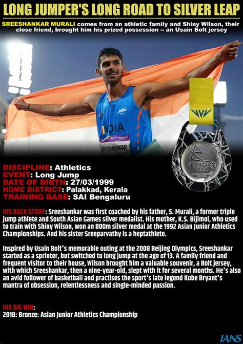 Cwg 2022 Sreeshankar Wins Silver For India In Mens Long Jump At