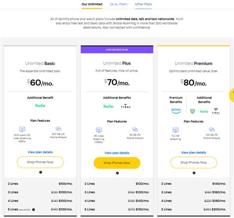 Pay The Sprint Bill Online