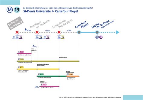 Ligne On Twitter Le Trafic Est Interrompu Entre Carrefour Pleyel