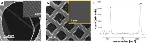 Discovery Of Graphenewater Membrane Structure Toward Highquality