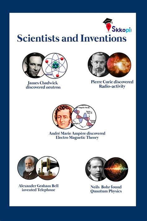 Scientists And Their Inventions With Pictures