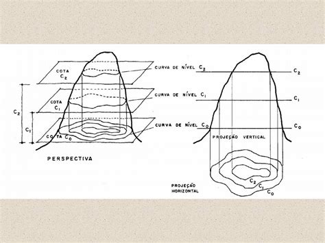 Curvas De Nivel Topografia