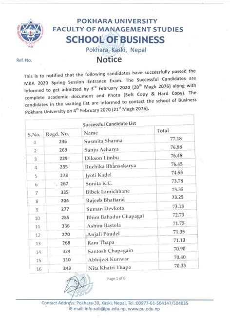 School Of Business Mba Entrance Examination Result 2020 Spring Session