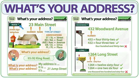 Abbreviation Of Avenue Telegraph