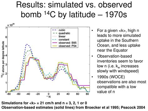 Ppt Atmospheric Carbon As A Tracer Of The Contemporary Carbon