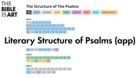 The Literary Structure Of The Psalms App YouTube