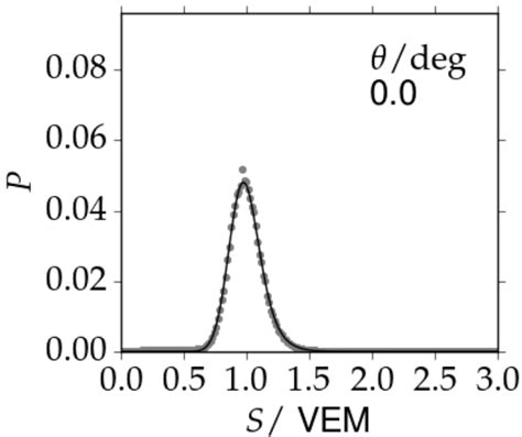 Comparing The Semi Analytical Model With Geant4 Simulations At Two Download Scientific Diagram