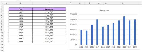 How to add Axis Labels in Excel in 2 Easy Ways - Chronicles of Data