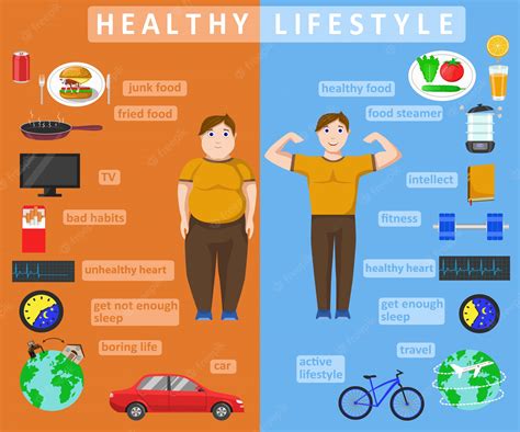 Lifestyle Modification A Big Change We All Should Consider For Better