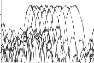 Optical Spectra Of Spectrum Sliced Wdm Signals With Wavelength