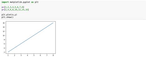 C Mo Dibujar Gr Ficos En Jupyter Notebook Tecnoloco