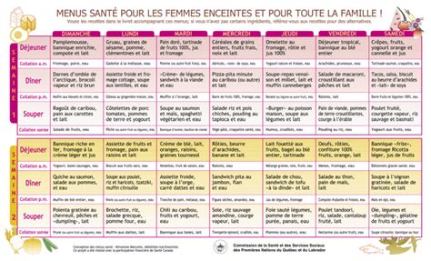 Menus santé pour les femmes enceintes et pour