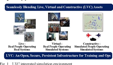 Figure From Overview Of Simulation Architectures Supporting Live